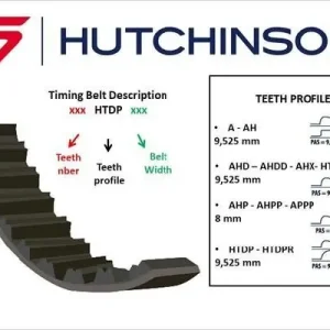 Wysoka jakość Pasek rozrządu HUTCHINSON 055 AH 12.7